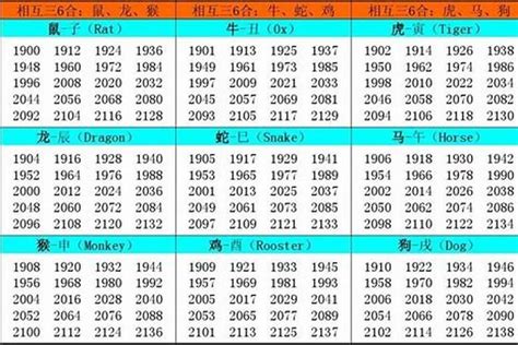 1961属什么|1961年属什么生肖 1961年出生是什么命